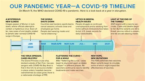 philippines lockdown timeline 2021|Pandemic 2021 in numbers .